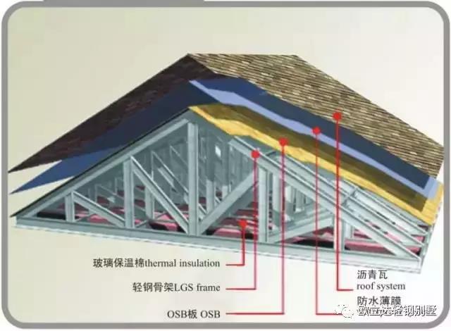 湖北轻钢房屋,湖北装配建筑,湖北装配公厕,湖北欧立达,湖北欧立达装饰设计工程有限公司