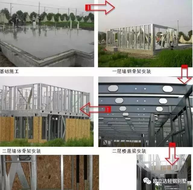 湖北轻钢房屋,湖北装配建筑,湖北装配公厕,湖北欧立达,湖北欧立达装饰设计工程有限公司