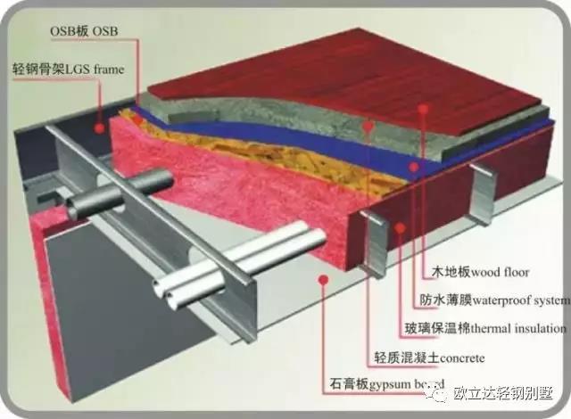湖北轻钢房屋,湖北装配建筑,湖北装配公厕,湖北欧立达,湖北欧立达装饰设计工程有限公司