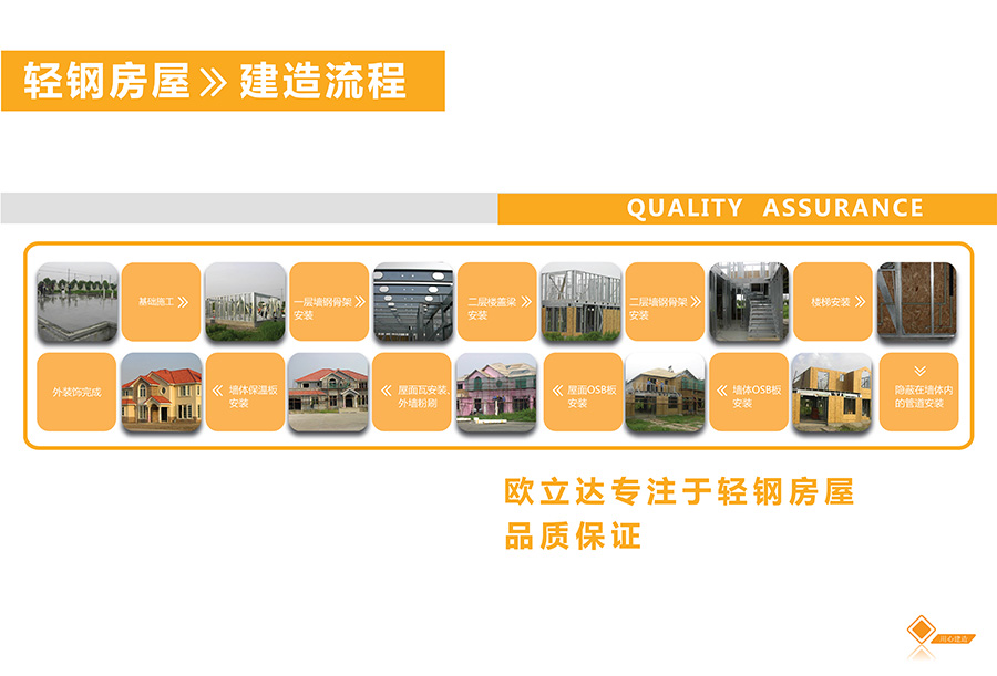 湖北轻钢房屋,湖北装配建筑,湖北装配公厕,湖北欧立达,湖北轻钢别墅厂家