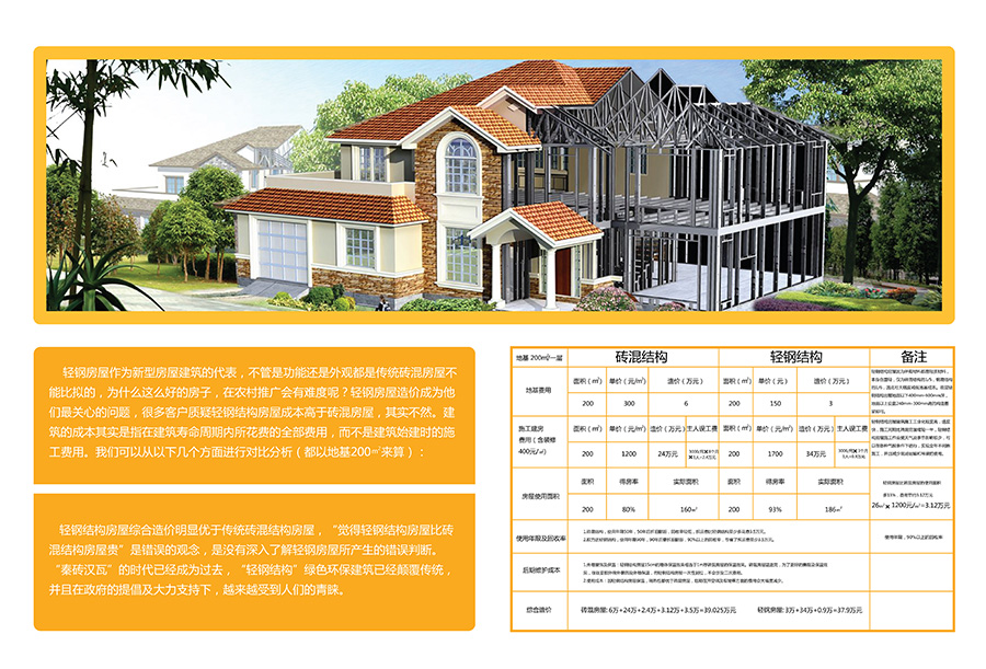 湖北轻钢房屋,湖北装配建筑,湖北装配公厕,湖北欧立达,湖北轻钢别墅厂家