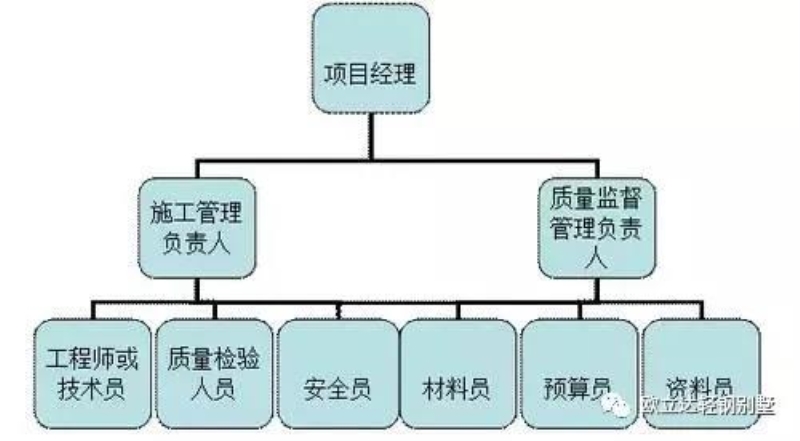 湖北轻钢房屋,湖北装配建筑,湖北装配公厕,湖北欧立达,湖北轻钢别墅厂家