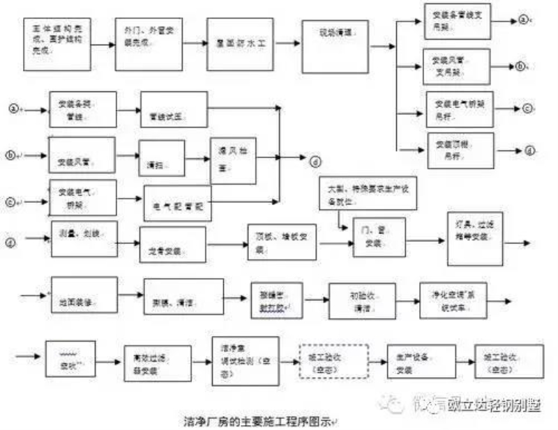 湖北轻钢房屋,湖北装配建筑,湖北装配公厕,湖北欧立达,湖北轻钢别墅厂家