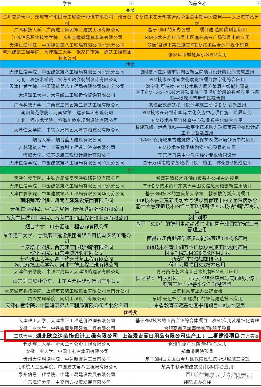 湖北轻钢房屋,湖北装配建筑,湖北装配公厕,湖北欧立达,湖北轻钢别墅厂家 湖北轻钢房屋,湖北装配建筑,湖北装配公厕,湖北欧立达,湖北轻钢别墅厂家