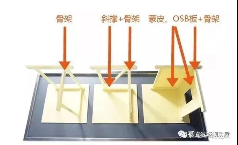 湖北轻钢房屋,湖北装配建筑,湖北装配公厕,湖北欧立达,湖北轻钢别墅厂家