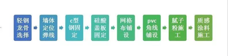 湖北轻钢房屋,湖北装配建筑,湖北装配公厕,湖北欧立达,湖北轻钢别墅厂家