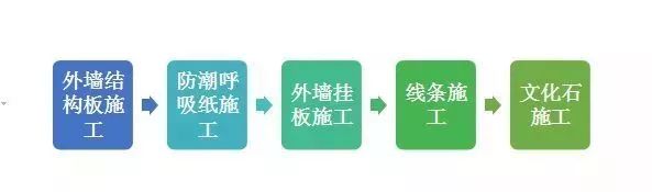 湖北轻钢房屋,湖北装配建筑,湖北装配公厕,湖北欧立达,湖北轻钢别墅厂家