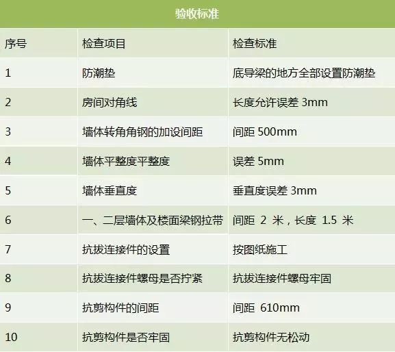 湖北轻钢房屋,湖北装配建筑,湖北装配公厕,湖北欧立达,湖北轻钢别墅厂家