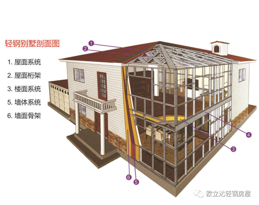 湖北轻钢房屋,湖北装配建筑,湖北装配公厕,湖北欧立达,湖北轻钢别墅厂家